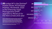 IFS ranked 1 in Garnet market share_infographic